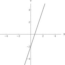 Figure 2: Again, there it is, it's right there.