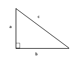 Figure 1: a^2+b^2=c^2