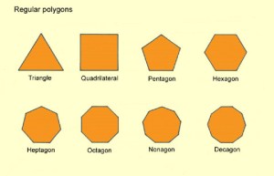 figure 2:  Regular polygons